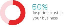 Inspiring trust in your business